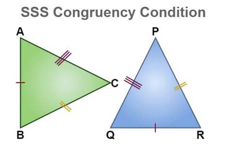 sss slideshare|Congruence of a Triangle .